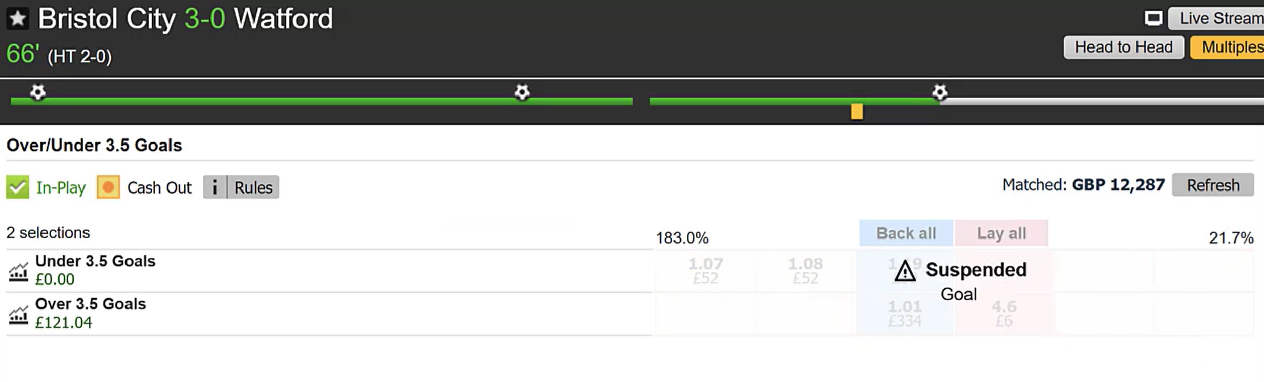 TimeSplit Bristol City